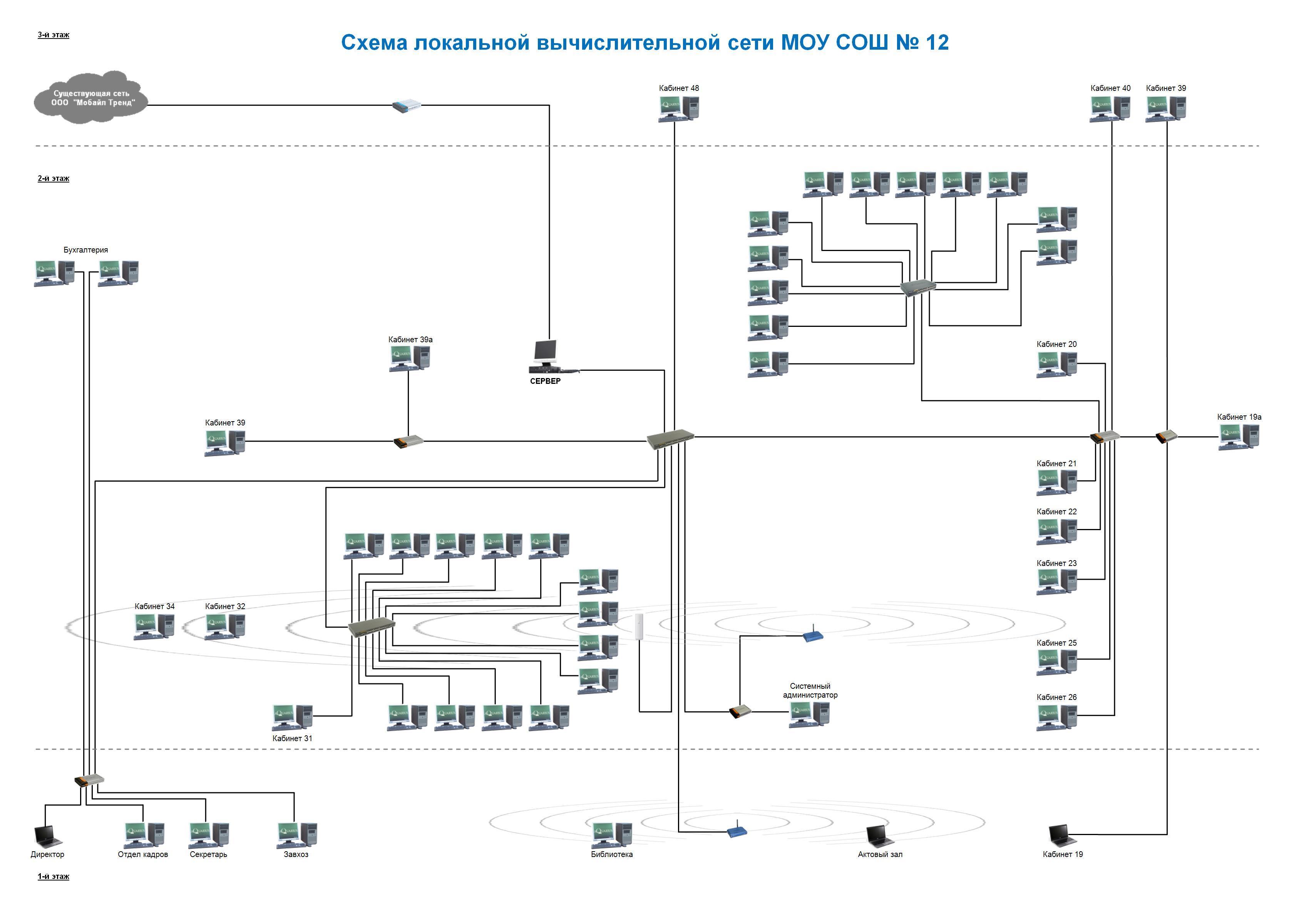 Инструкция Для Электрощитовой Моу Сош